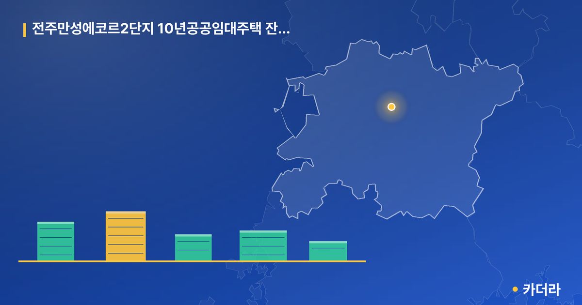 전주만성에코르2단지 10년공공임대주택 잔여세대 및 예비입주자 모집공고 단지 정보 카드