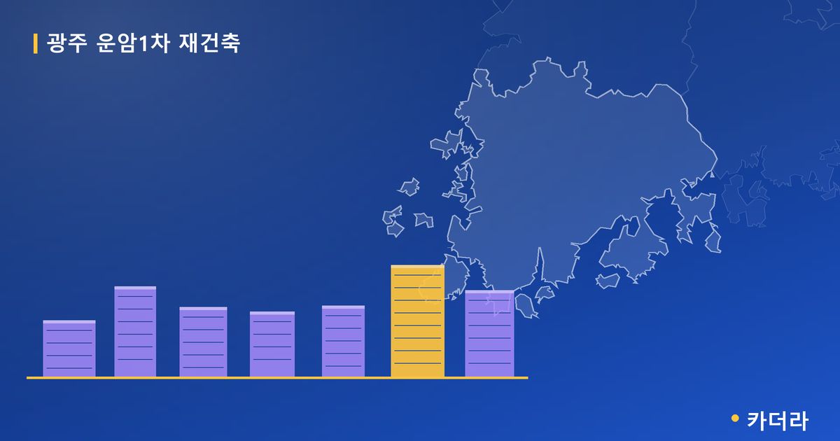 광주 운암1차 재건축 · 광주 북구 소재 · 조합설립 단계 현장 카드