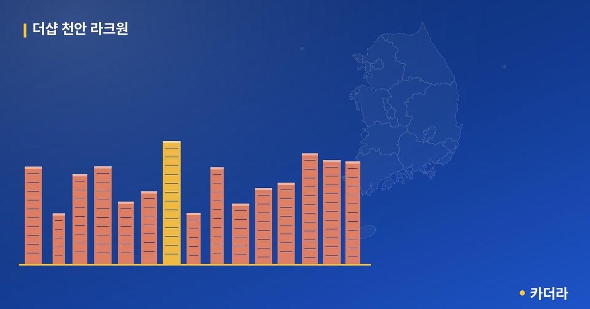 더샵 천안 라크원 · 충남 천안시 소재 · 분양 예고 단계 현장 카드
