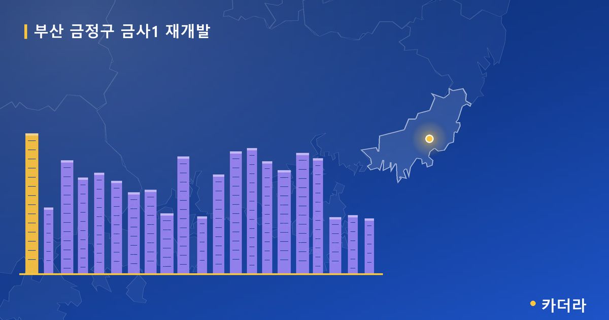 금사1 재개발 · 부산 금정구 소재 · 부지계획 단계 현장 카드