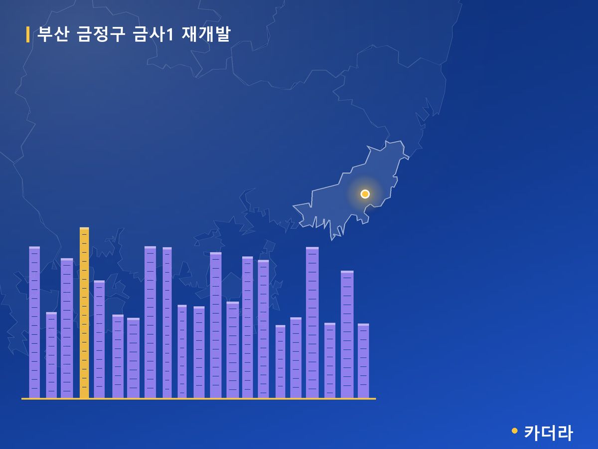 금사1 재개발 부산 분양 정보 카드