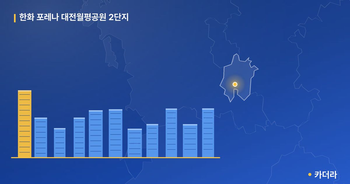 한화 포레나 대전월평공원 2단지 단지 정보 카드
