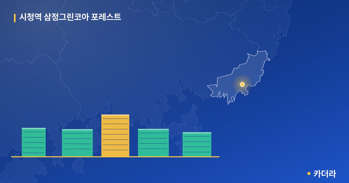 시청역 삼정그린코아 포레스트 단지 정보 카드