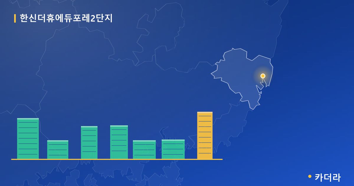 한신더휴에듀포레2단지 단지 정보 카드