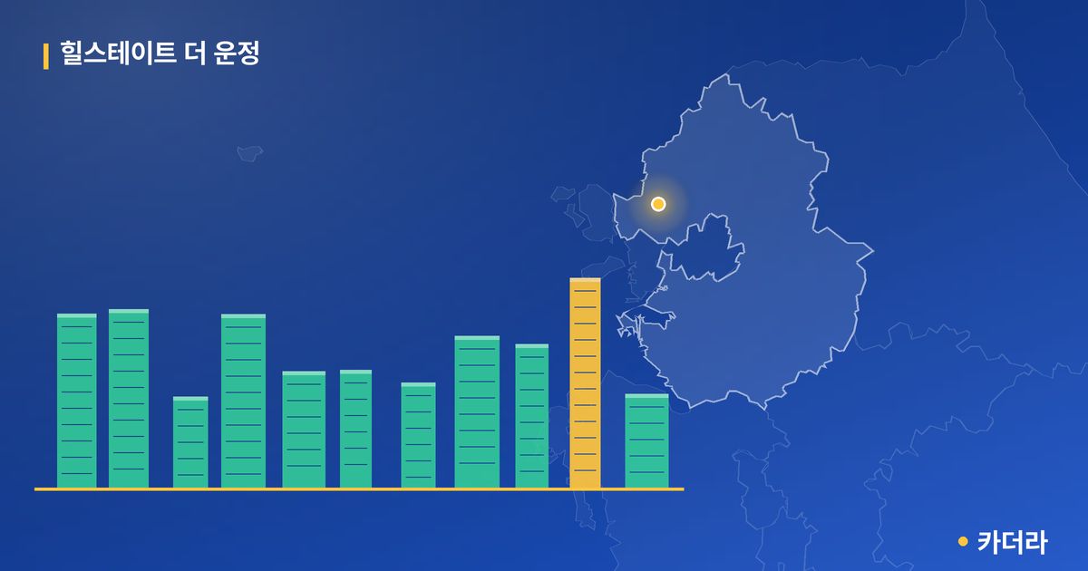 힐스테이트 더 운정 단지 정보 카드