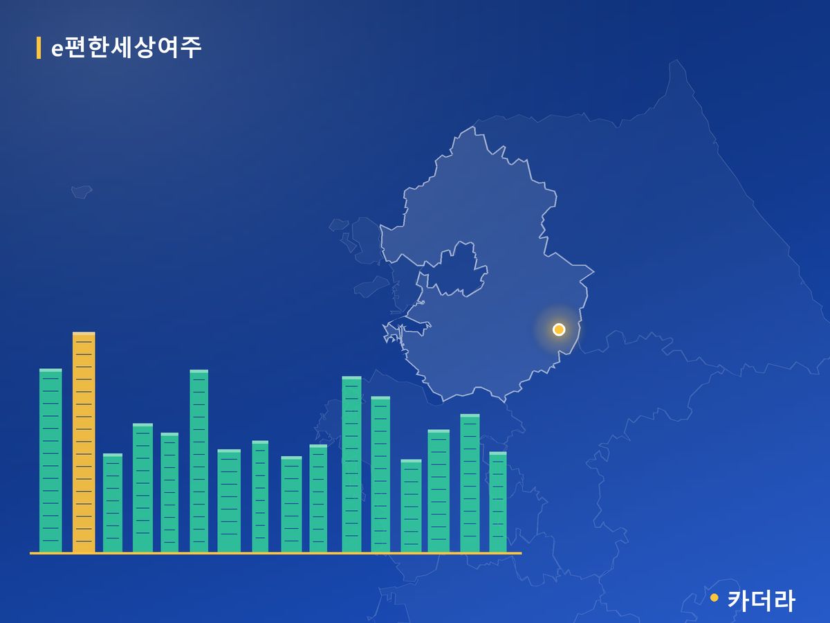 e편한세상여주 경기 분양 정보 카드