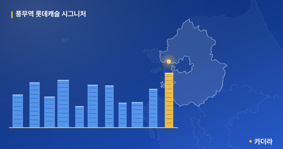 풍무역 롯데캐슬 시그니처 단지 정보 카드