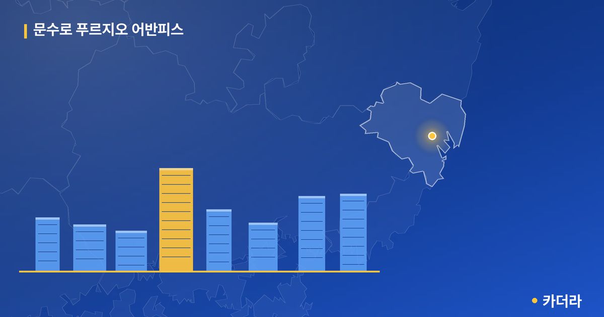 문수로 푸르지오 어반피스 단지 정보 카드