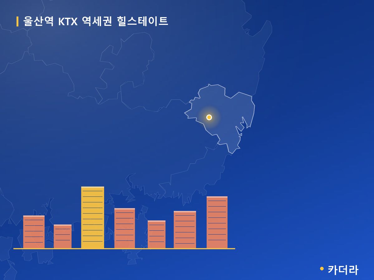 울산역 KTX 역세권 힐스테이트 울산 분양 정보 카드