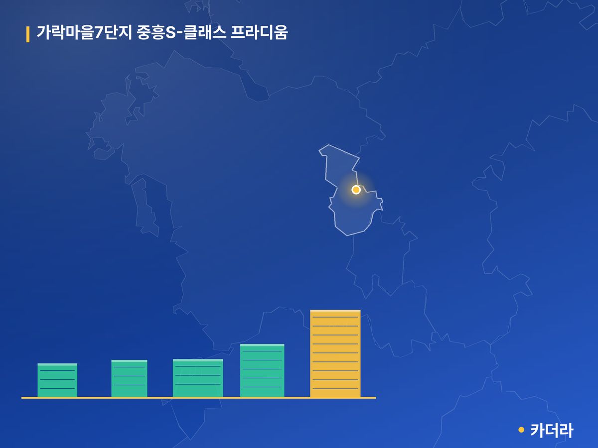가락마을7단지 중흥S-클래스 프라디움 단지 정보 카드