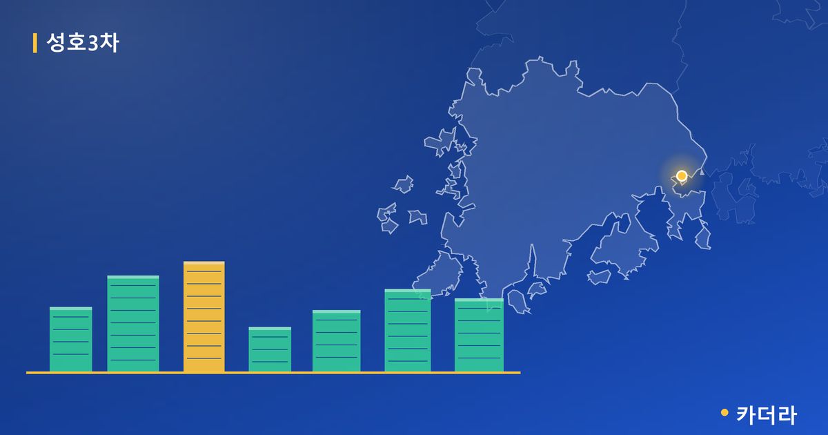 성호3차 단지 정보 카드