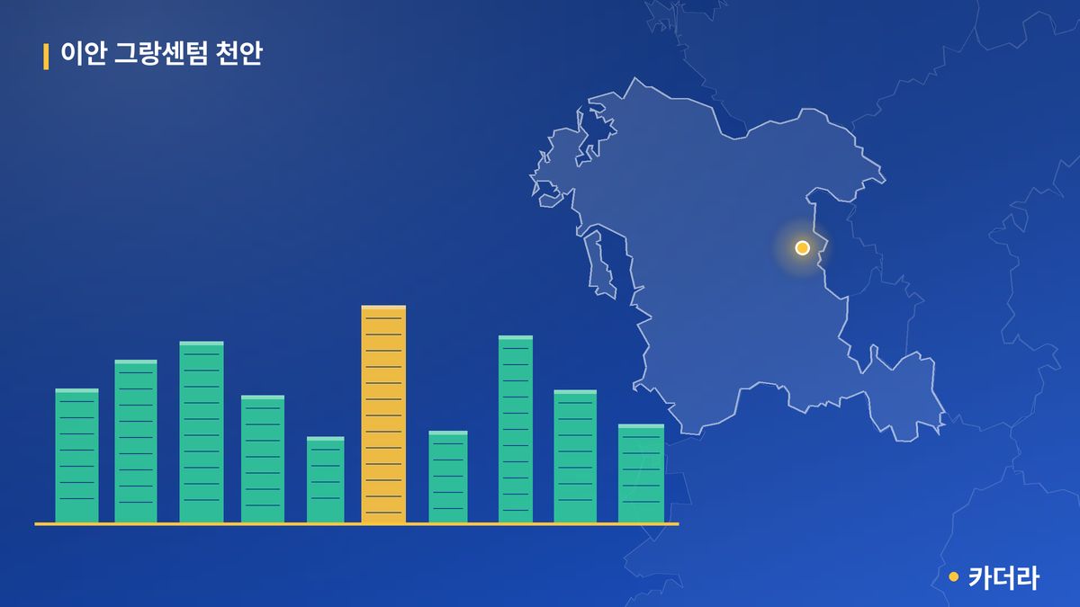 이안 그랑센텀 천안 단지 정보 카드
