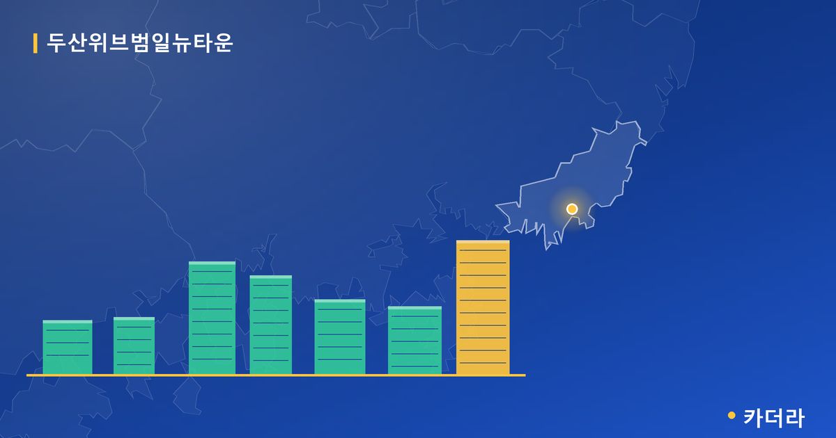 두산위브범일뉴타운 단지 정보 카드