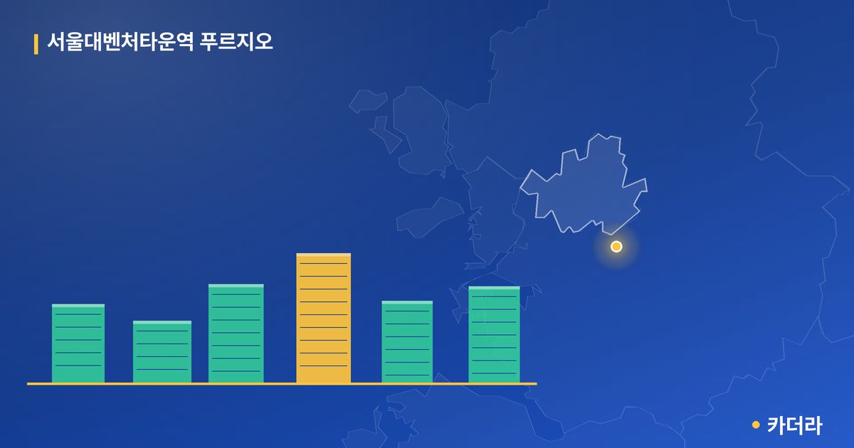 서울대벤처타운역 푸르지오 · 서울 관악구 소재 · 입주 후 단계 현장 카드