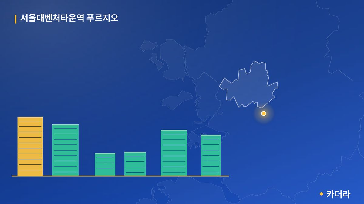 서울대벤처타운역 푸르지오 단지 정보 카드