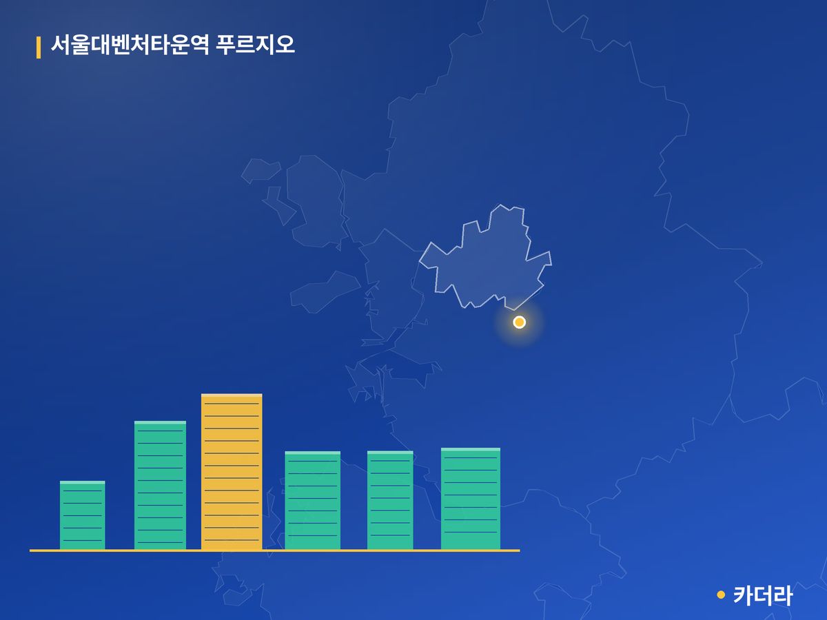 서울대벤처타운역 푸르지오 서울 분양 정보 카드