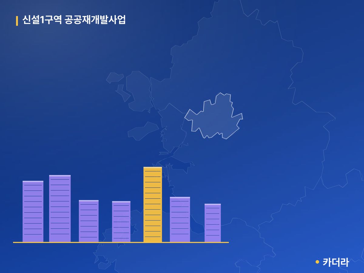 신설1 재개발 단지 정보 — 동대문구 아파트 분양