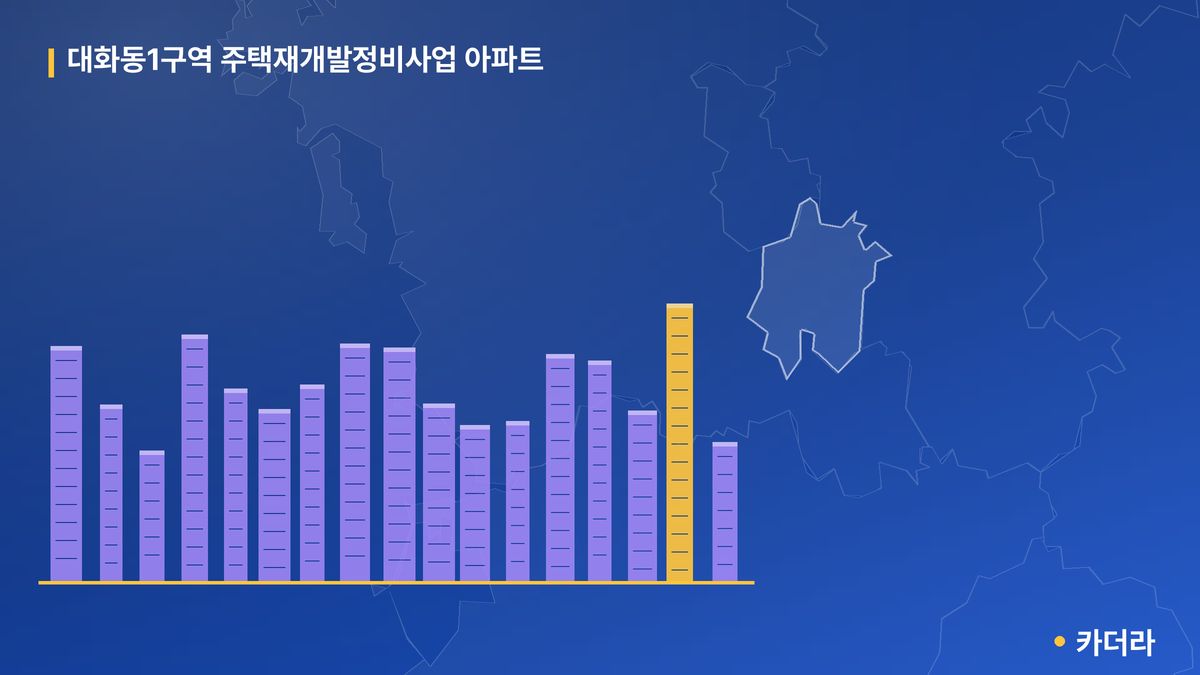 대화동1 재개발 단지 정보 — 대덕구 아파트 분양