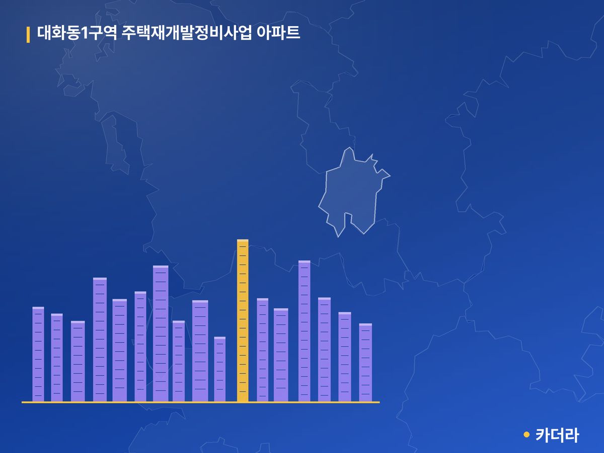 대화동1 재개발 단지 정보 — 대덕구 아파트 분양