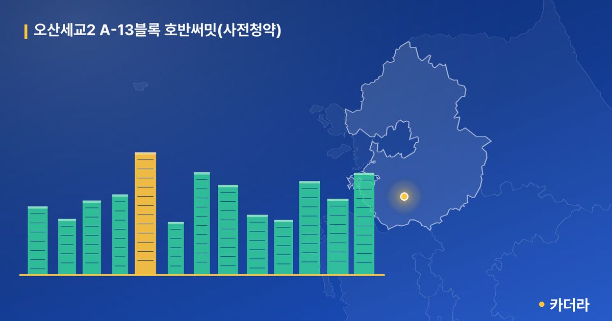 오산세교2 A-13블록 호반써밋(사전청약) · 경기 오산시 소재 · 입주 후 단계 현장 카드