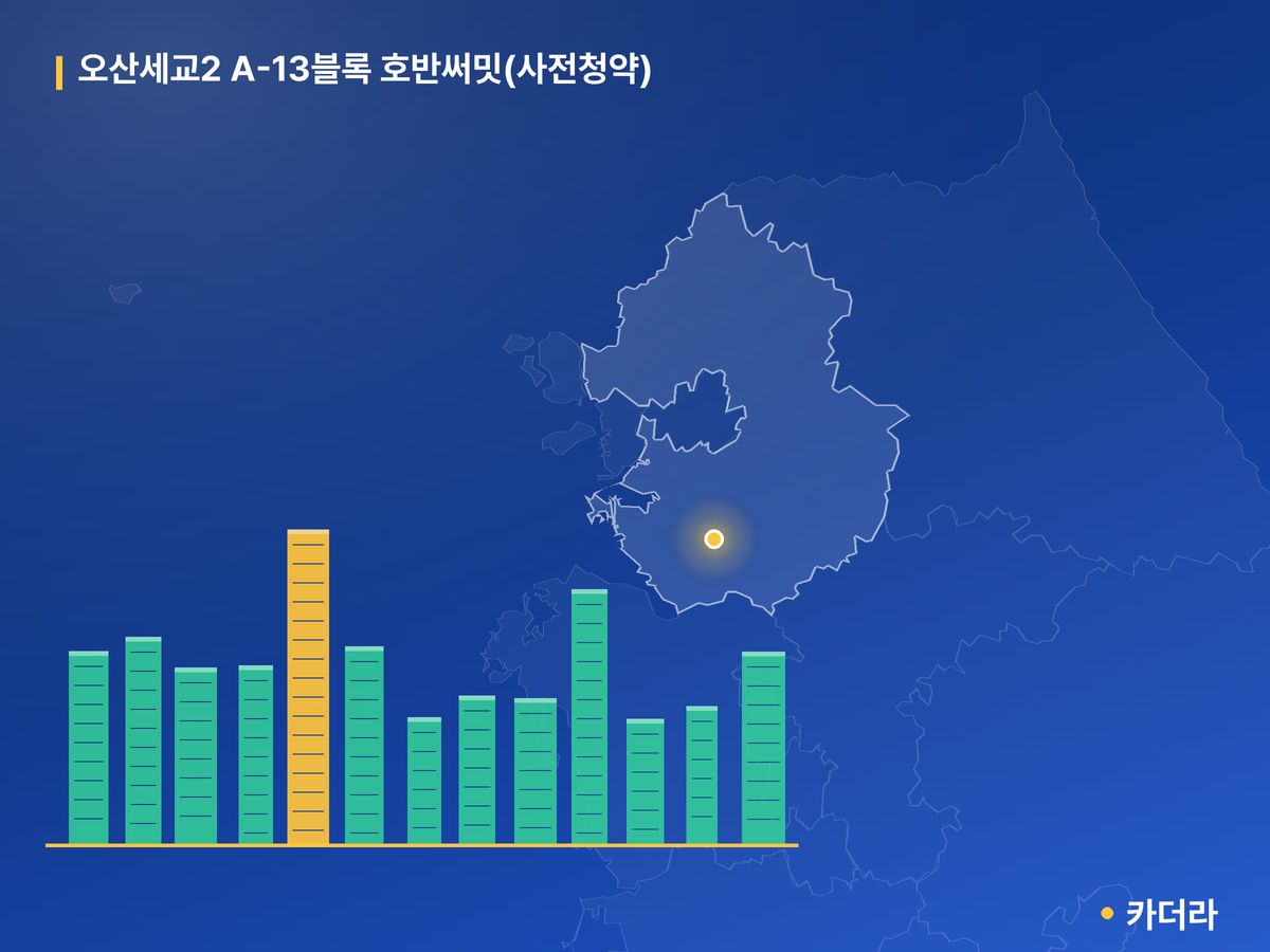오산세교2 A-13블록 호반써밋(사전청약) 경기 분양 정보 카드