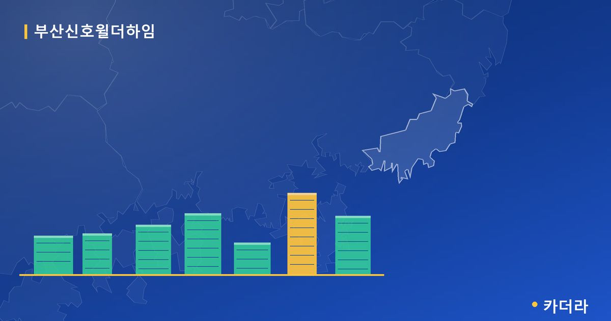 부산신호윌더하임 단지 정보 카드