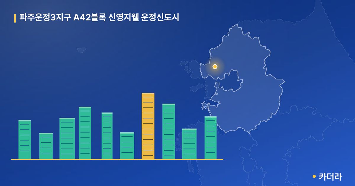파주운정3지구 A42블록 신영지웰 운정신도시 단지 정보 카드