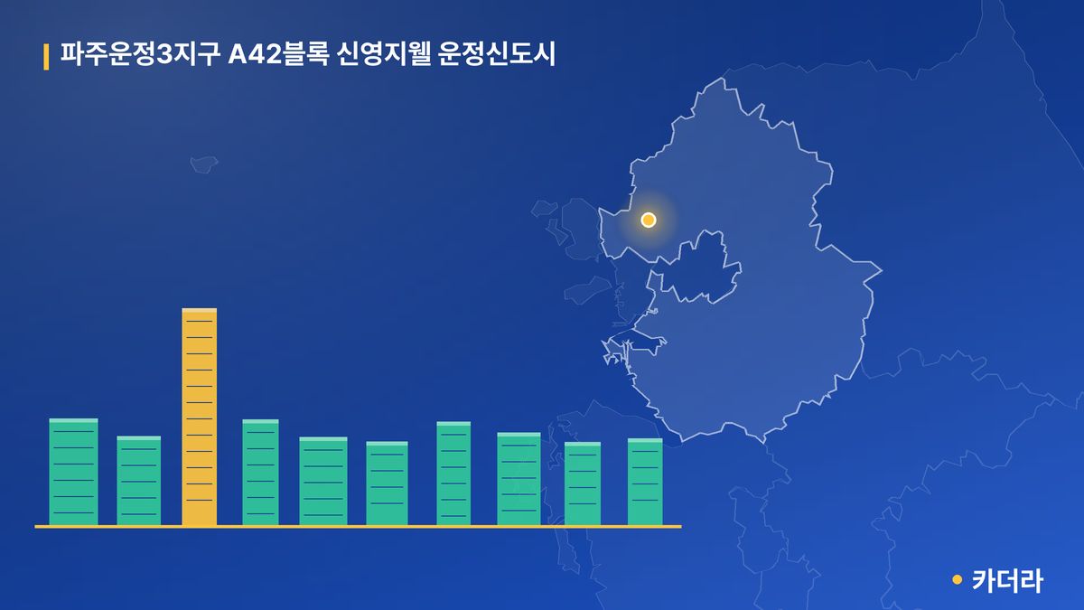 파주운정3지구 A42블록 신영지웰 운정신도시 단지 정보 카드