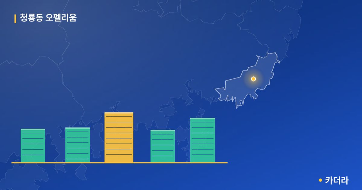 청룡동 오펠리움 단지 정보 카드