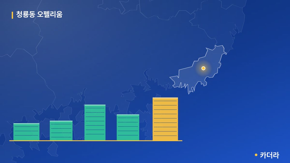 청룡동 오펠리움 단지 정보 카드