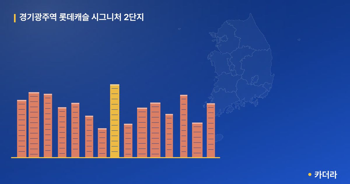 경기광주역 롯데캐슬 시그니처 2단지 대표 이미지