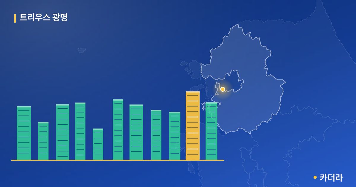 트리우스 광명 단지 정보 카드