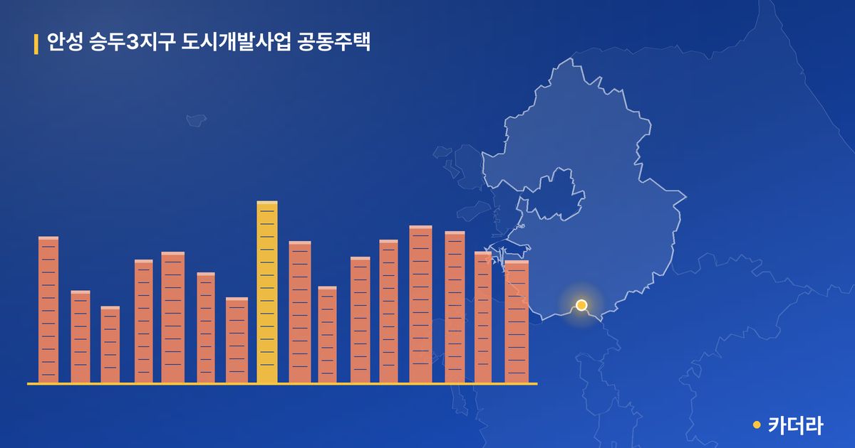 안성 승두3지구 도시개발사업 공동주택 단지 정보 — 안성시 아파트 분양