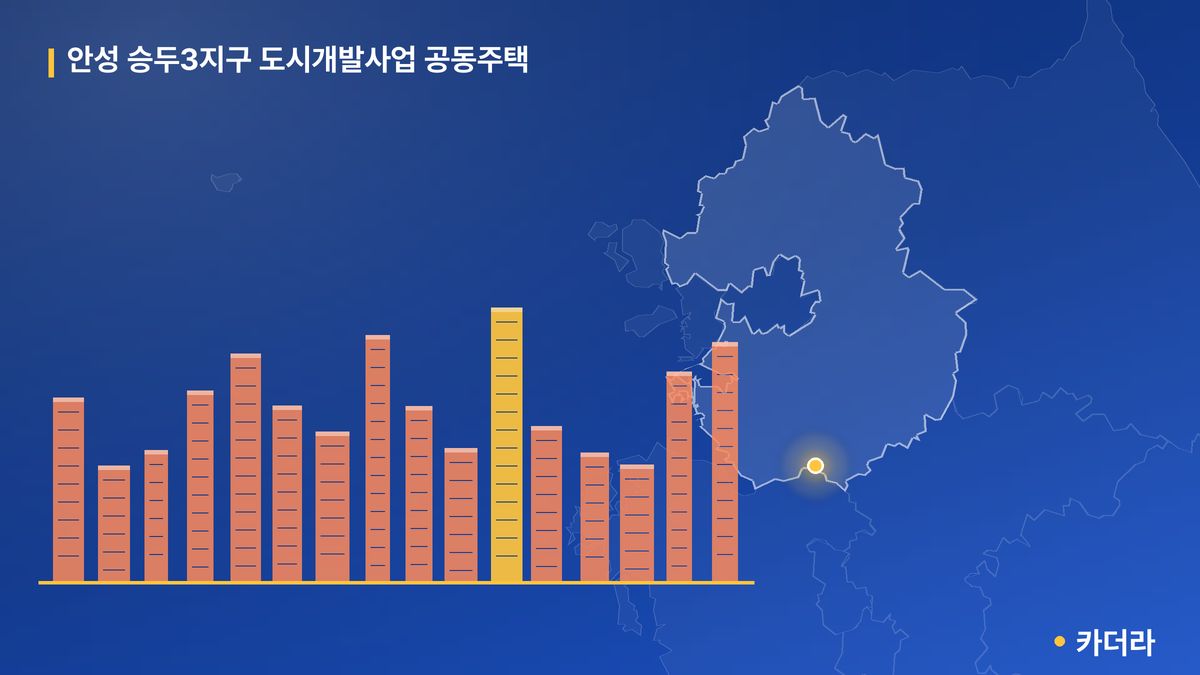 안성 승두3지구 도시개발사업 공동주택 단지 정보 — 안성시 아파트 분양
