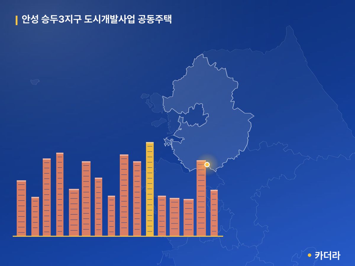 안성 승두3지구 도시개발사업 공동주택 단지 정보 — 안성시 아파트 분양