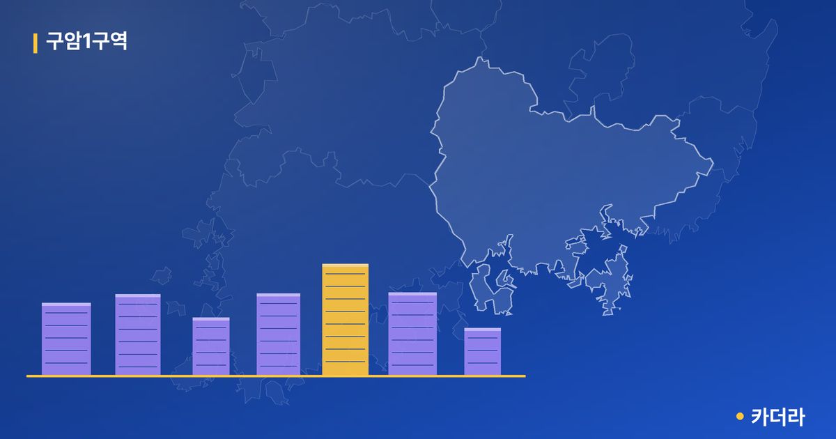 구암1구역 · 경남 창원시 소재 · 조합설립 단계 현장 카드
