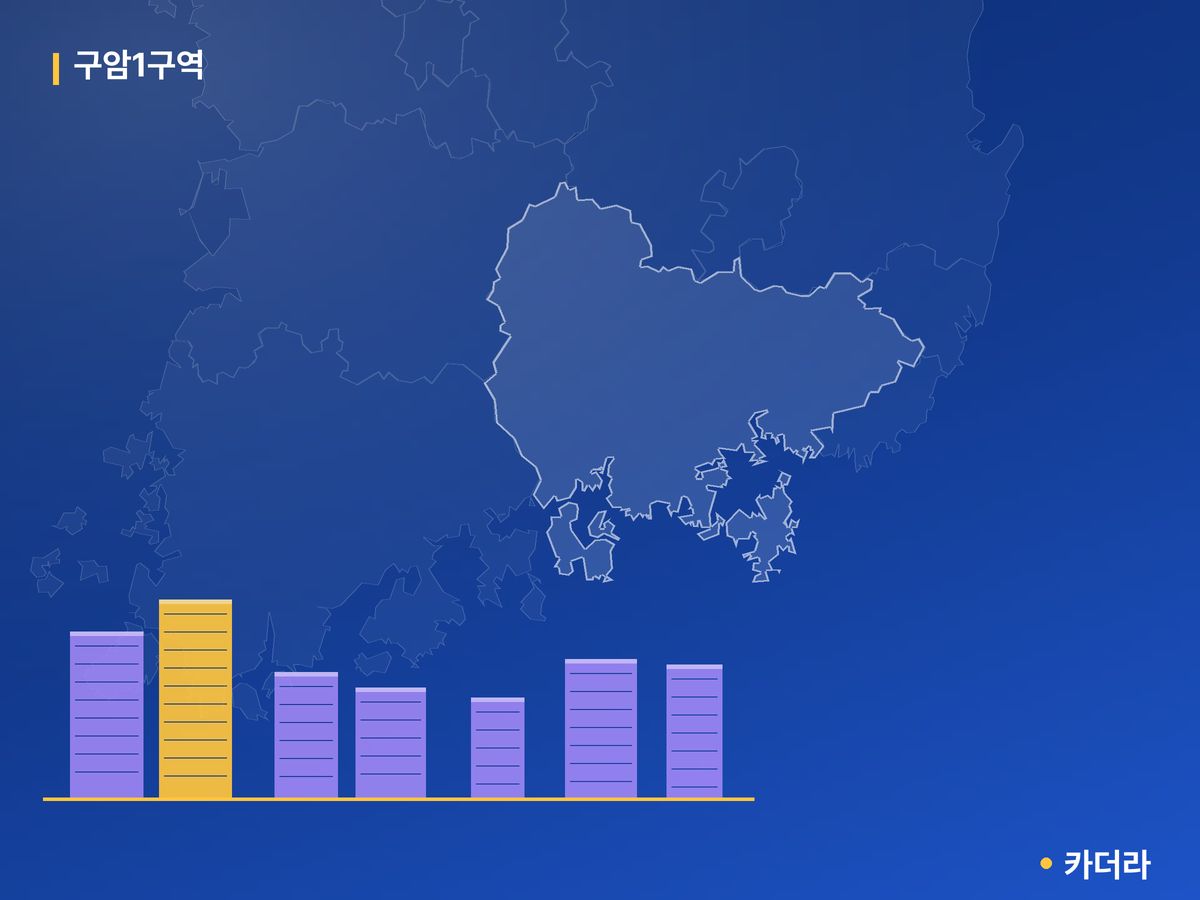 구암1구역 경남 분양 정보 카드