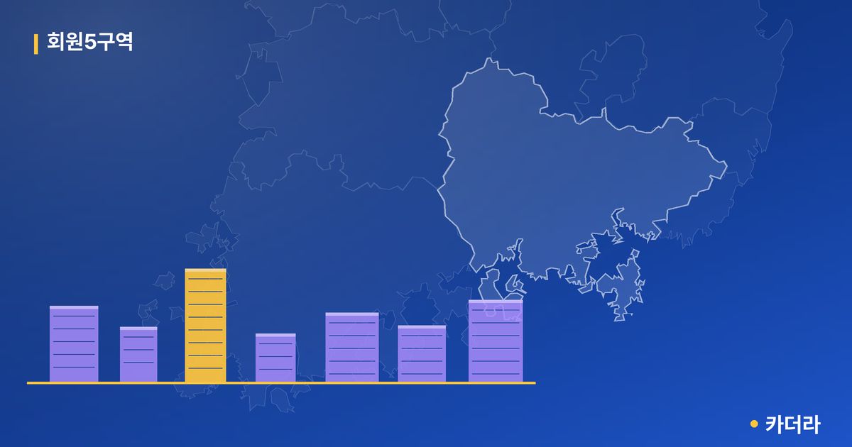 회원5구역 · 경남 창원시 소재 · 사업시행인가 단계 현장 카드