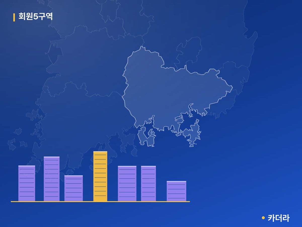 회원5구역 경남 분양 정보 카드