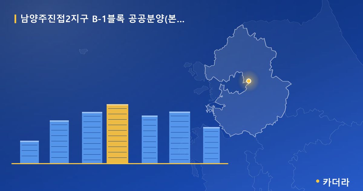 남양주진접2지구 B-1블록 공공분양(본청약) · 경기 남양주시 소재 · 착공 단계 현장 카드