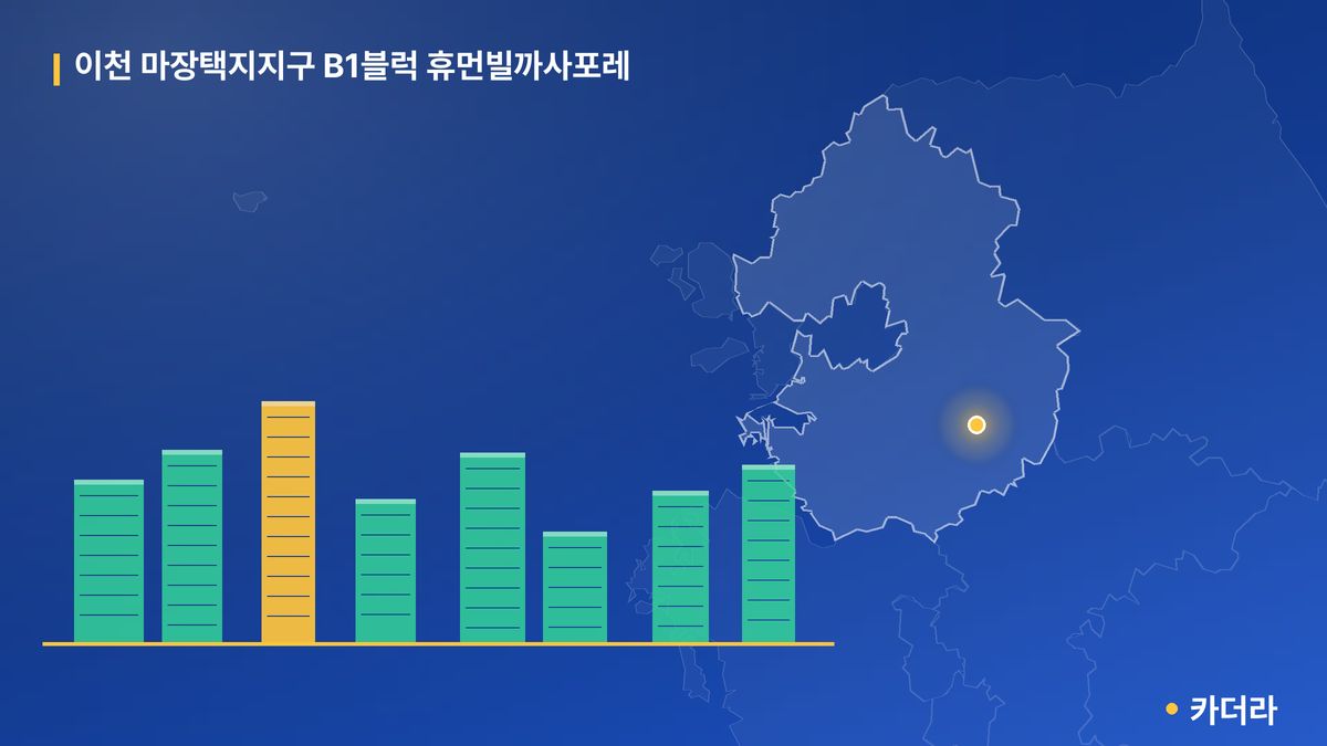 이천 마장택지지구 B1블럭 휴먼빌까사포레 단지 정보 카드