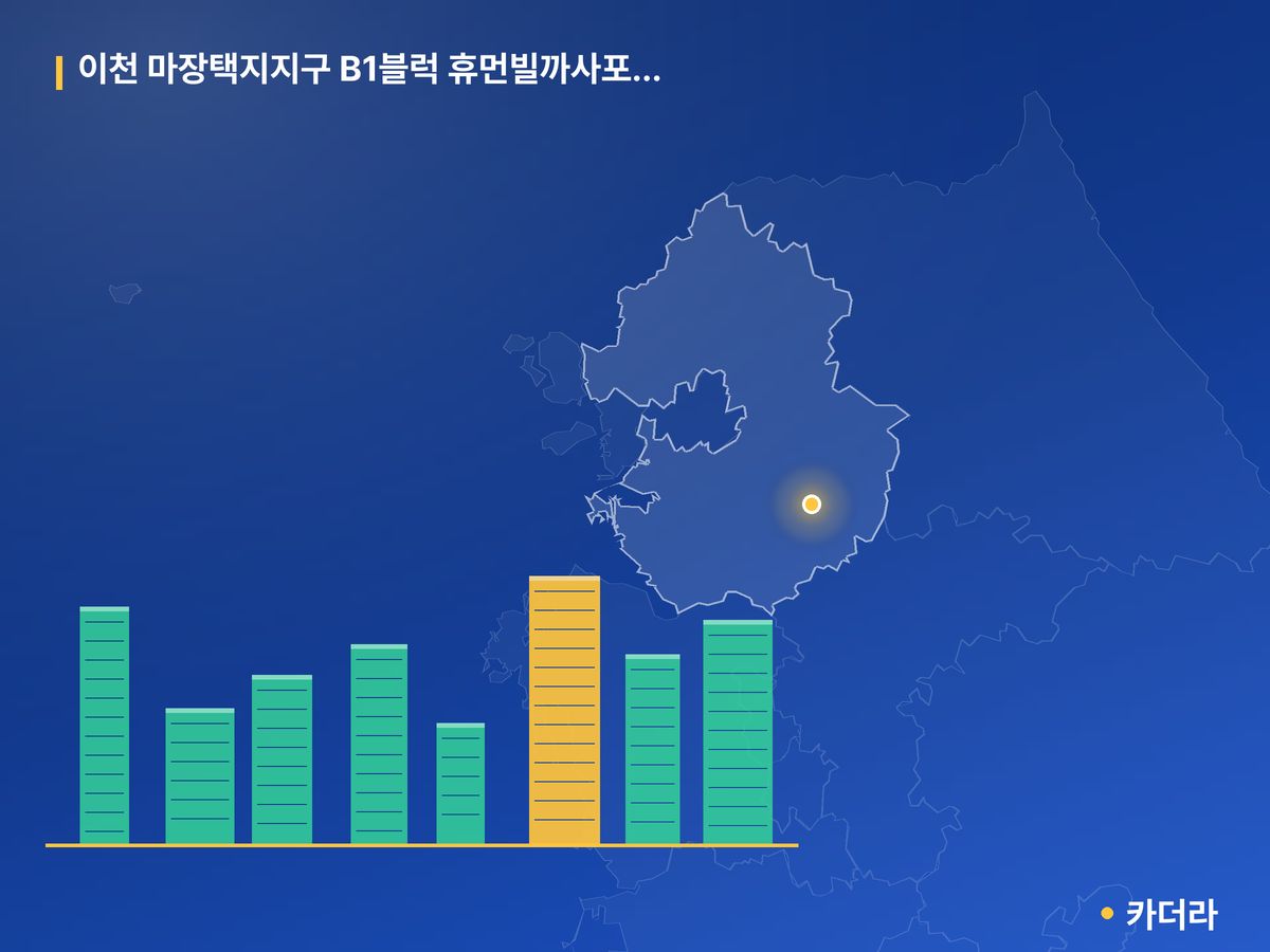 이천 마장택지지구 B1블럭 휴먼빌까사포레 단지 정보 카드