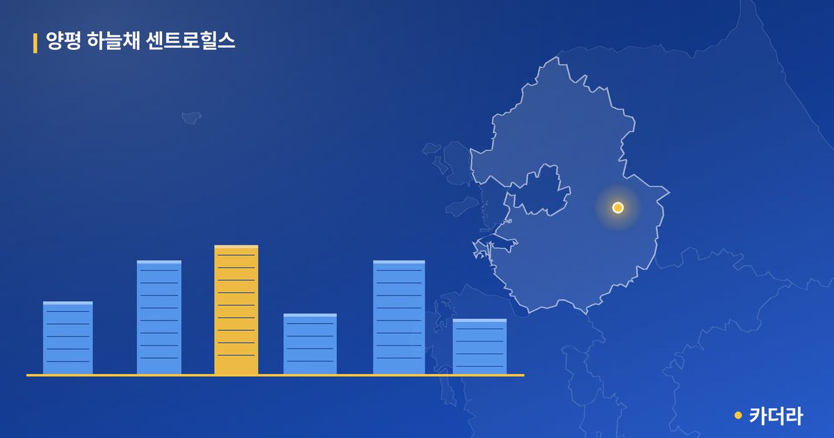 양평 하늘채 센트로힐스 — 경기 아파트 분양