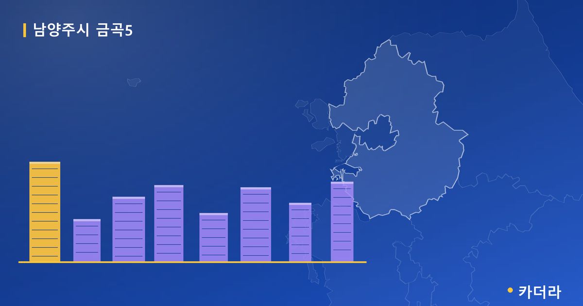 남양주시 금곡5 · 경기 남양주시 소재 · 부지계획 단계 현장 카드