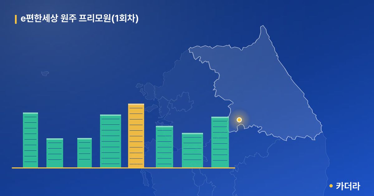 e편한세상 원주 프리모원(1회차) · 강원 원주시 소재 · 입주 후 단계 현장 카드