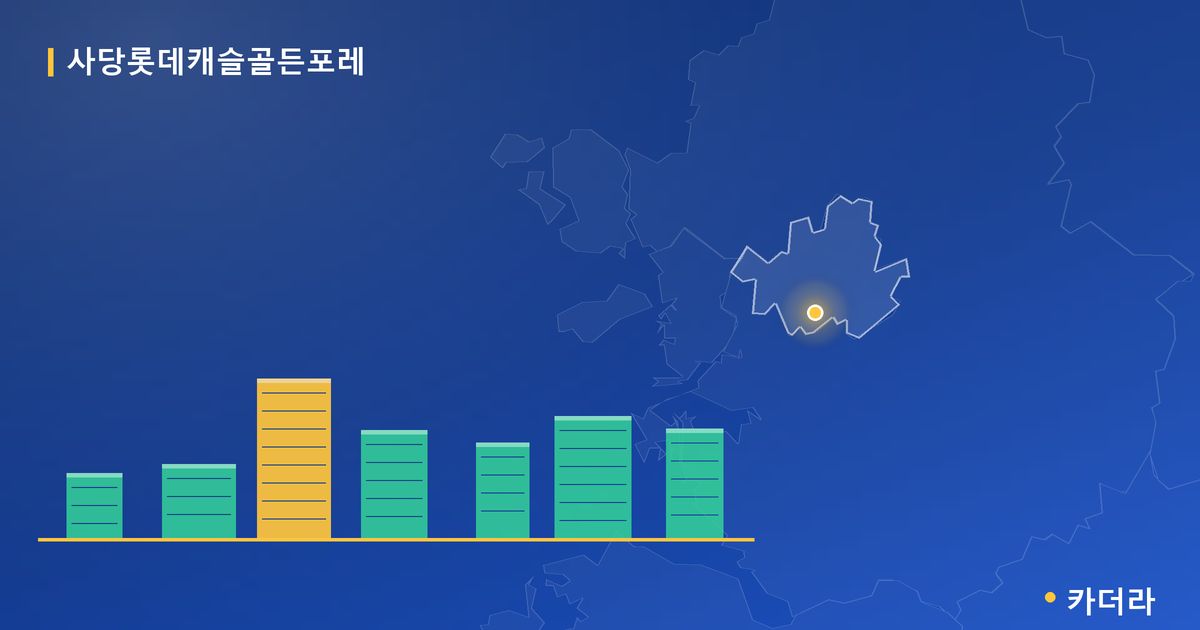 사당롯데캐슬골든포레 단지 정보 카드