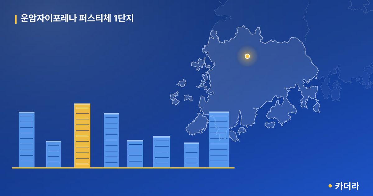 운암자이포레나 퍼스티체 1단지 단지 정보 카드