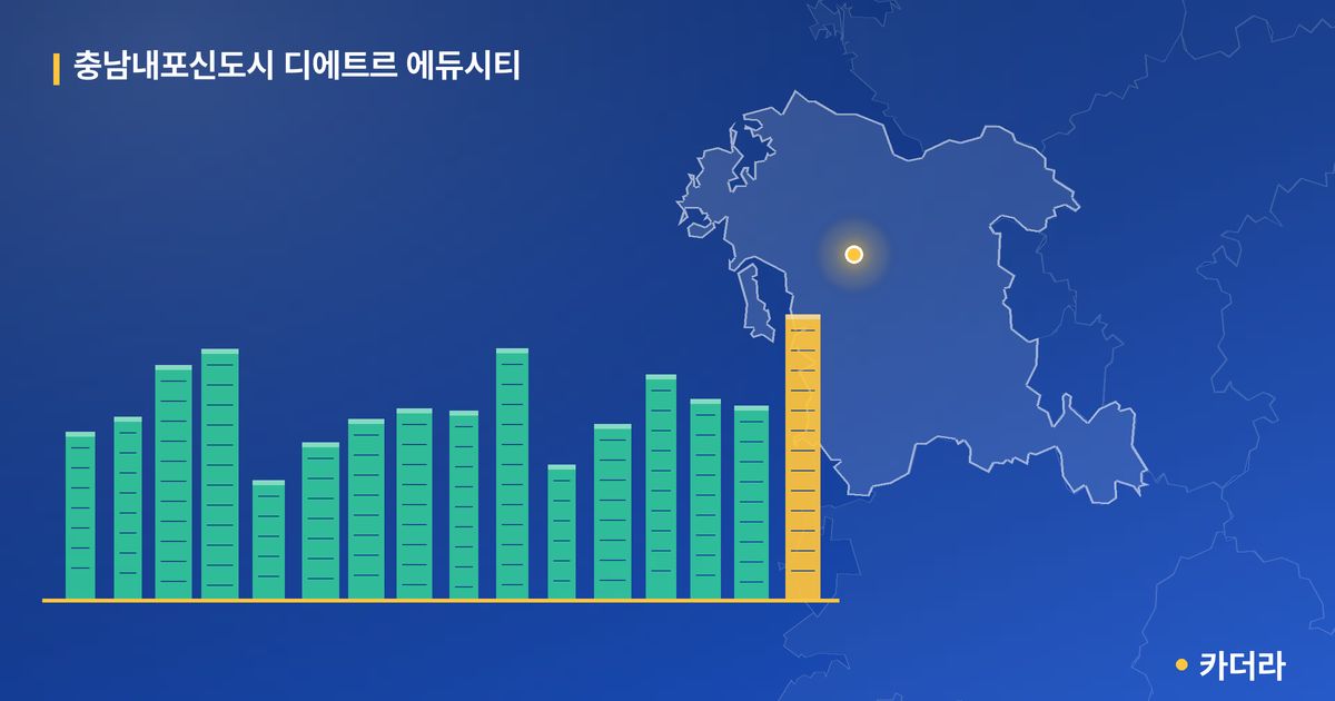 충남내포신도시 디에트르 에듀시티 단지 정보 카드