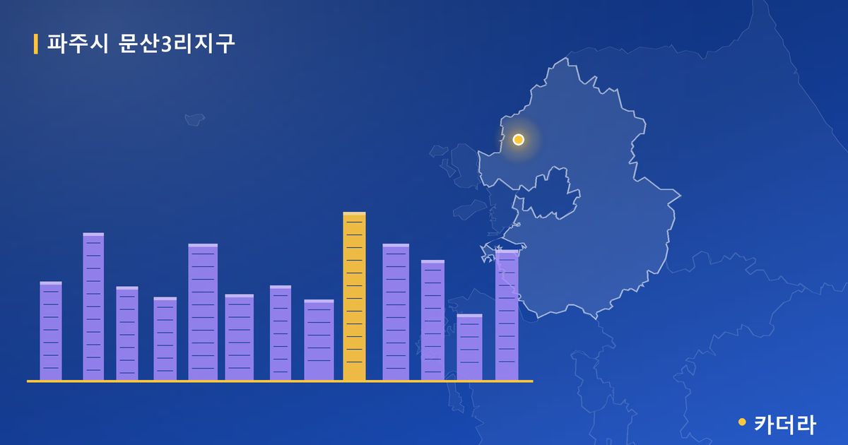 파주시 문산3리지구 단지 정보 — 파주시 아파트 분양