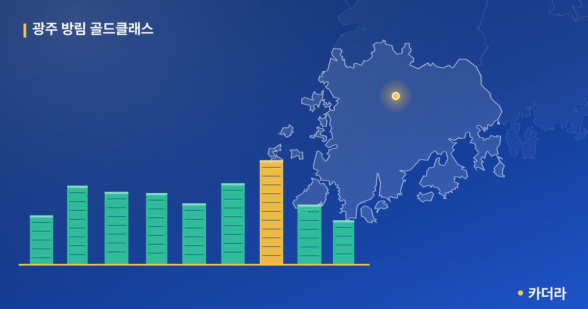 광주 방림 골드클래스 단지 정보 카드